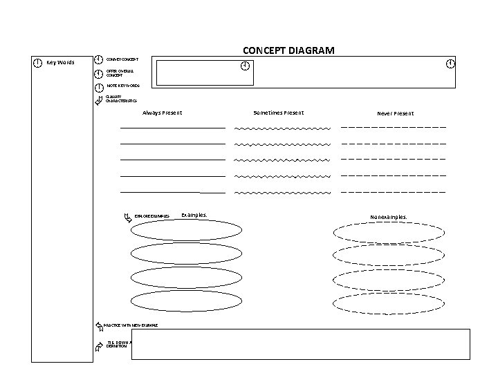  Key Words À Á Ã CONCEPT DIAGRAM À CONVEY CONCEPT OFFER OVERALL CONCEPT