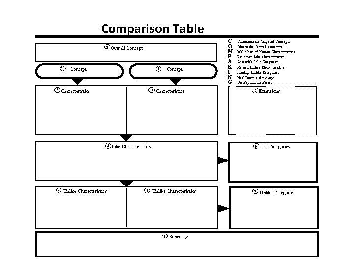 Comparison Table 2 1 3 Concept 3 Characteristics Unlike Characteristics Concept 1 4 6