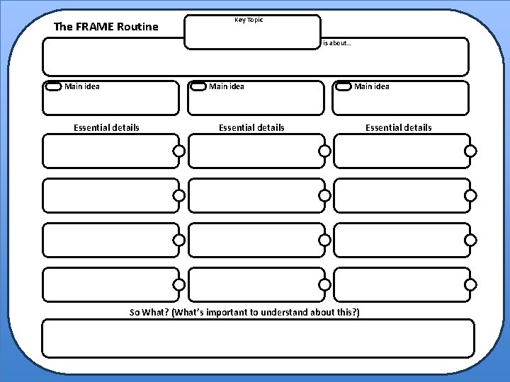 The FRAME Routine Key Topic is about… Main idea Essential details So What? (What’s