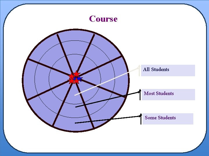 Course All Students Most Students Some Students 