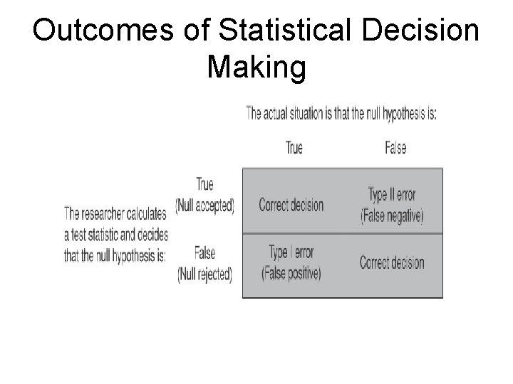 Outcomes of Statistical Decision Making 