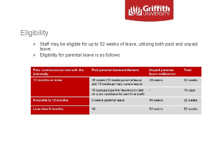 Eligibility » Staff may be eligible for up to 52 weeks of leave, utilising