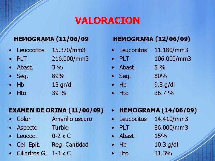 VALORACION HEMOGRAMA (11/06/09 • • • Leucocitos PLT Abast. Seg. Hb Hto 15. 370/mm