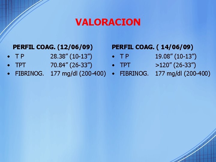 VALORACION PERFIL COAG. (12/06/09) • T P • TPT • FIBRINOG. 28. 38” (10