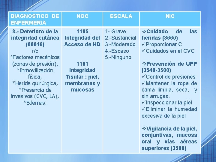 DIAGNOSTICO DE ENFERMERIA 8. - Deterioro de la integridad cutánea (00046) r/c *Factores mecánicos