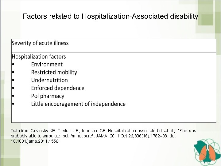 Factors related to Hospitalization-Associated disability Data from Covinsky KE, Pierluissi E, Johnston CB. Hospitalization-associated