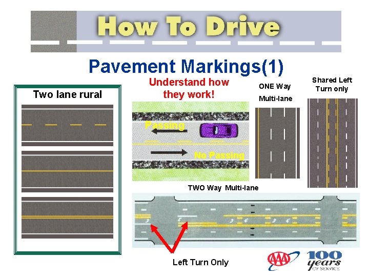 Pavement Markings(1) Two lane rural Understand how they work! Passing No Passing TWO Way