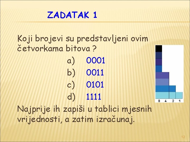 ZADATAK 1 Koji brojevi su predstavljeni ovim četvorkama bitova ? a) 0001 b) 0011