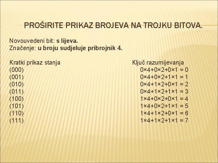 PROŠIRITE PRIKAZ BROJEVA NA TROJKU BITOVA. Novouvedeni bit: s lijeva. Značenje: u broju sudjeluje