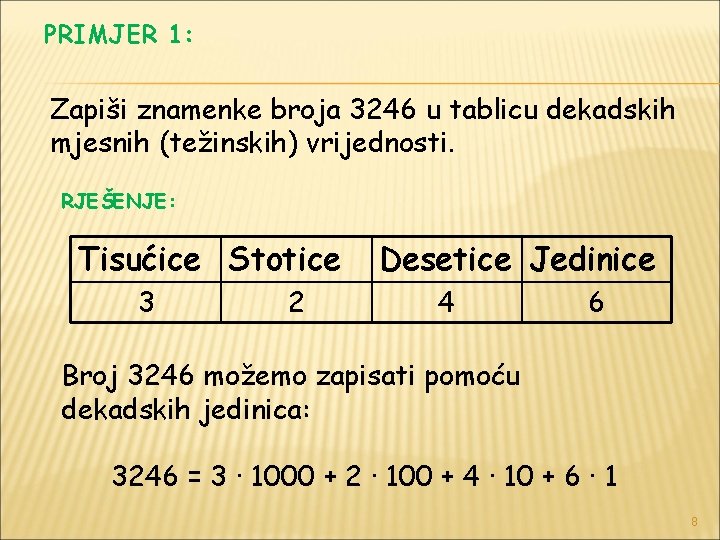 PRIMJER 1: Zapiši znamenke broja 3246 u tablicu dekadskih mjesnih (težinskih) vrijednosti. RJEŠENJE: Tisućice