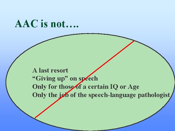 AAC is not…. A last resort “Giving up” on speech Only for those of AAC is not…. A last resort “Giving up” on speech Only for those of