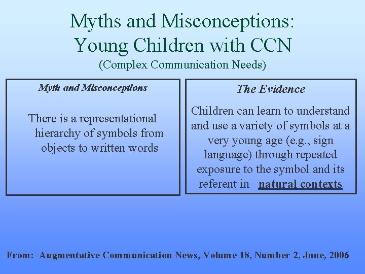 Myths and Misconceptions: Young Children with CCN (Complex Communication Needs) Myth and Misconceptions There Myths and Misconceptions: Young Children with CCN (Complex Communication Needs) Myth and Misconceptions There