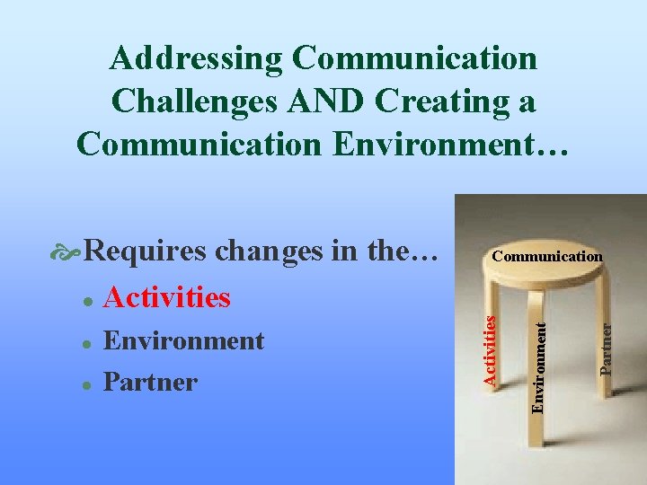 Addressing Communication Challenges AND Creating a Communication Environment… l Partner Environment l Communication Activities Addressing Communication Challenges AND Creating a Communication Environment… l Partner Environment l Communication Activities