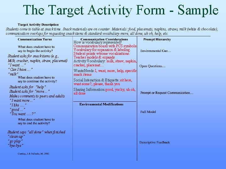 The Target Activity Form - Sample Students come to table at snack time. Snack The Target Activity Form - Sample Students come to table at snack time. Snack