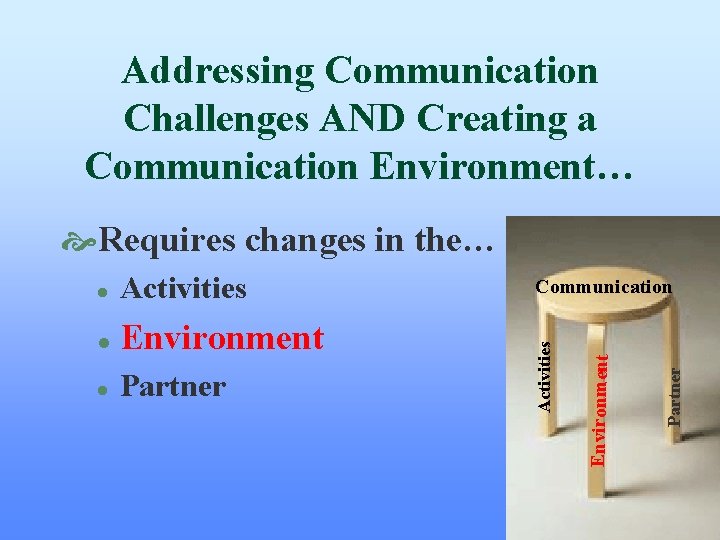 Addressing Communication Challenges AND Creating a Communication Environment… Requires changes in the… Environment l Addressing Communication Challenges AND Creating a Communication Environment… Requires changes in the… Environment l