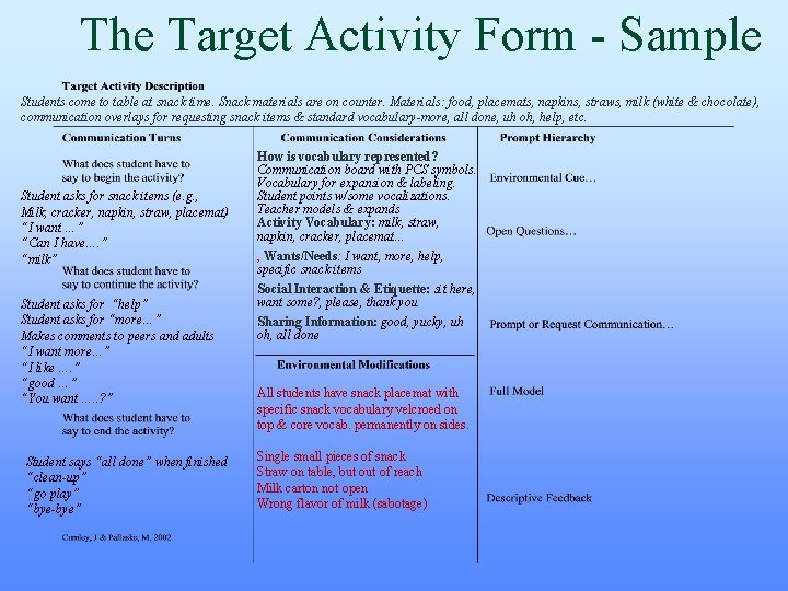 The Target Activity Form - Sample Students come to table at snack time. Snack The Target Activity Form - Sample Students come to table at snack time. Snack
