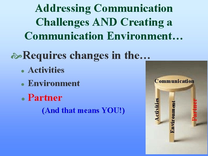 Addressing Communication Challenges AND Creating a Communication Environment… Requires changes in the… (And that Addressing Communication Challenges AND Creating a Communication Environment… Requires changes in the… (And that