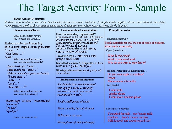 The Target Activity Form - Sample Students come to table at snack time. Snack The Target Activity Form - Sample Students come to table at snack time. Snack