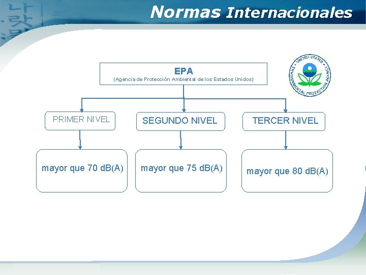 Normas Internacionales EPA (Agencia de Protección Ambiental de los Estados Unidos) PRIMER NIVEL SEGUNDO
