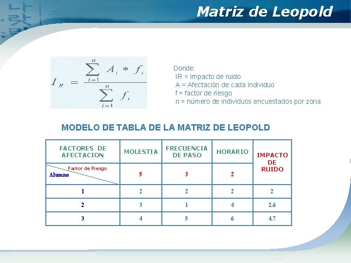 Matriz de Leopold Donde: IR = Impacto de ruido A = Afectación de cada