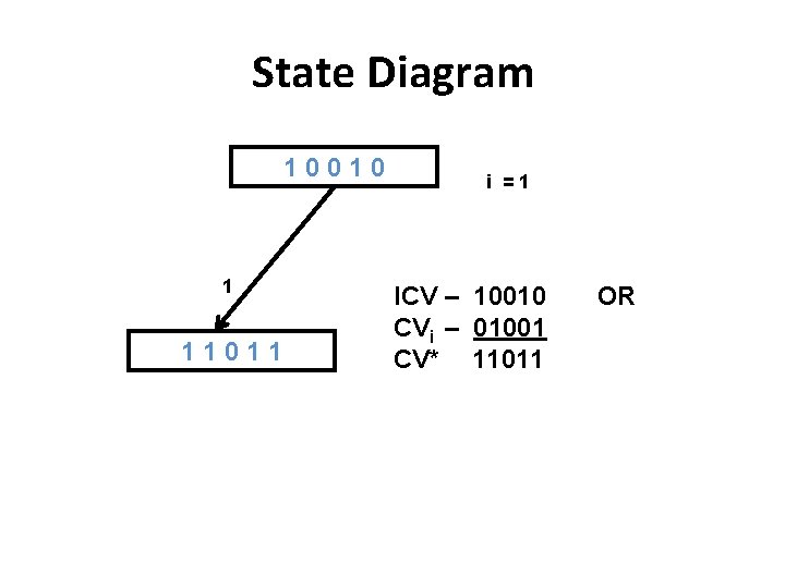 State Diagram 10010 1 11011 i =1 ICV – 10010 CVi – 01001 CV*