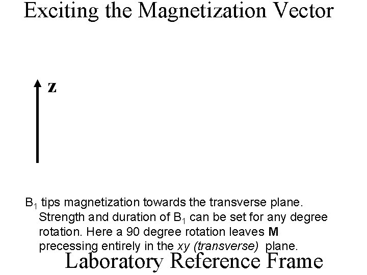 Exciting the Magnetization Vector z B 1 tips magnetization towards the transverse plane. Strength