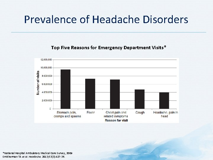 Prevalence of Headache Disorders Top Five Reasons for Emergency Department Visits* *National Hospital Ambulatory