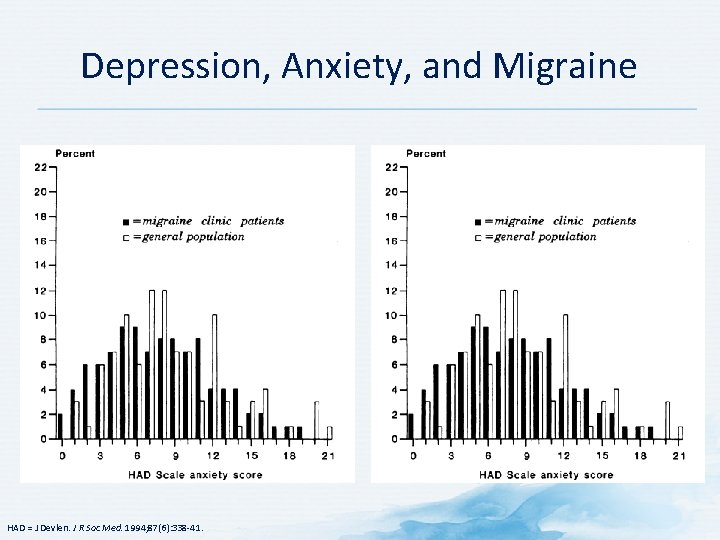 Depression, Anxiety, and Migraine HAD = J Devlen. J R Soc Med. 1994; 87(6):