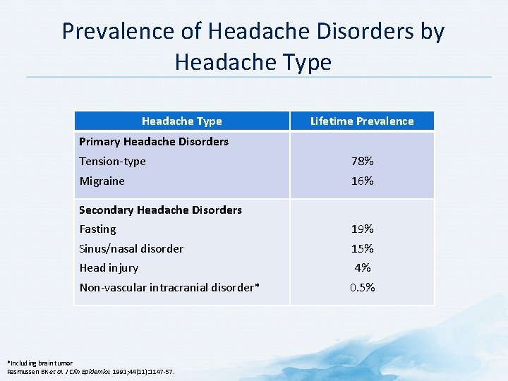 Prevalence of Headache Disorders by Headache Type Lifetime Prevalence Primary Headache Disorders Tension-type 78%