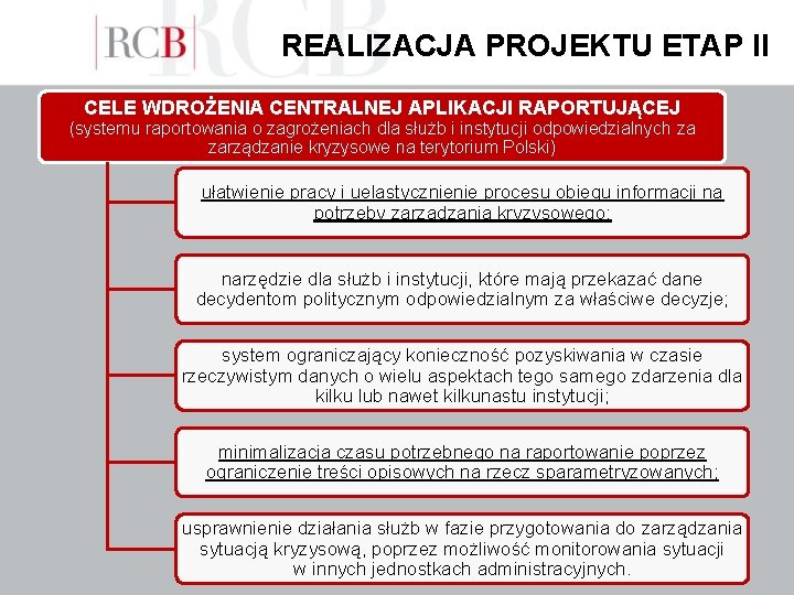 REALIZACJA PROJEKTU ETAP II CELE WDROŻENIA CENTRALNEJ APLIKACJI RAPORTUJĄCEJ (systemu raportowania o zagrożeniach dla