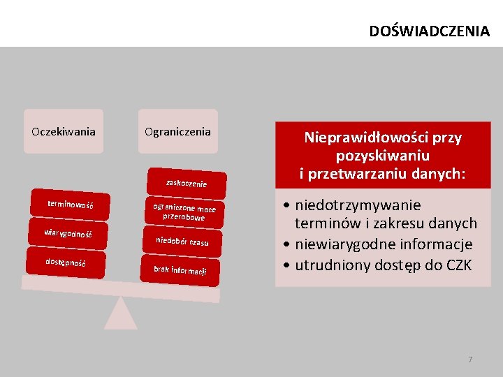 DOŚWIADCZENIA Oczekiwania Ograniczenia zaskoczenie terminowość wiarygodność dostępność ograniczone moce przerobowe niedobór czasu brak informacji DOŚWIADCZENIA Oczekiwania Ograniczenia zaskoczenie terminowość wiarygodność dostępność ograniczone moce przerobowe niedobór czasu brak informacji