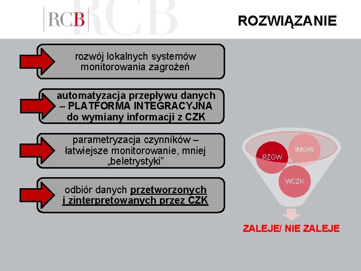 ROZWIĄZANIE rozwój lokalnych systemów monitorowania zagrożeń automatyzacja przepływu danych – PLATFORMA INTEGRACYJNA do wymiany ROZWIĄZANIE rozwój lokalnych systemów monitorowania zagrożeń automatyzacja przepływu danych – PLATFORMA INTEGRACYJNA do wymiany