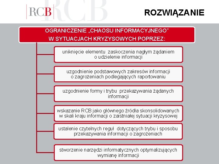 ROZWIĄZANIE OGRANICZENIE „CHAOSU INFORMACYJNEGO” W SYTUACJACH KRYZYSOWYCH POPRZEZ: uniknięcie elementu zaskoczenia nagłym żądaniem o