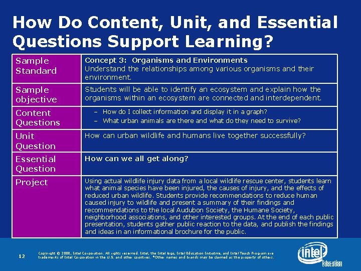 How Do Content, Unit, and Essential Questions Support Learning? Sample Standard Concept 3: Organisms