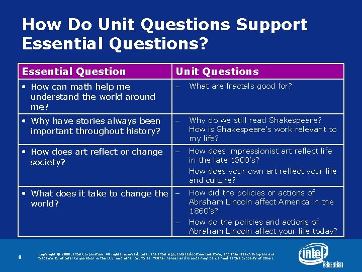 How Do Unit Questions Support Essential Questions? Essential Question Unit Questions • How can