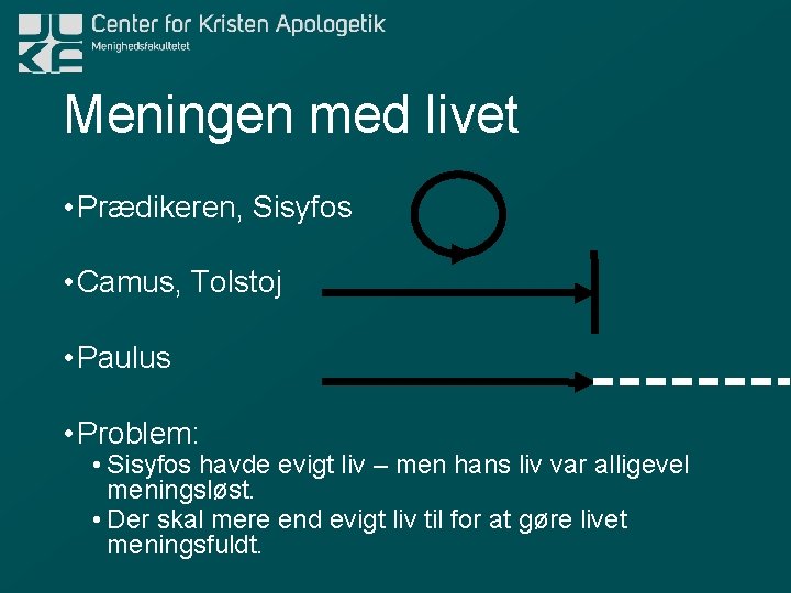 Meningen med livet • Prædikeren, Sisyfos • Camus, Tolstoj • Paulus • Problem: •