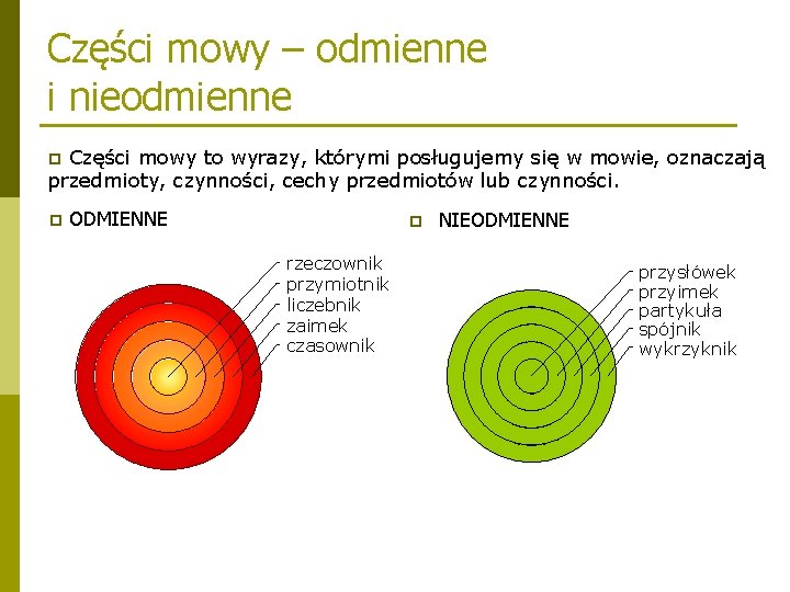 Części mowy – odmienne i nieodmienne Części mowy to wyrazy, którymi posługujemy się w