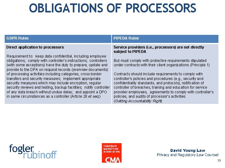 OBLIGATIONS OF PROCESSORS GDPR Rules PIPEDA Rules Direct application to processors Service providers (i. OBLIGATIONS OF PROCESSORS GDPR Rules PIPEDA Rules Direct application to processors Service providers (i.