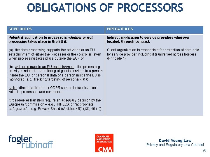 OBLIGATIONS OF PROCESSORS GDPR RULES PIPEDA RULES Potential application to processors whether or not OBLIGATIONS OF PROCESSORS GDPR RULES PIPEDA RULES Potential application to processors whether or not