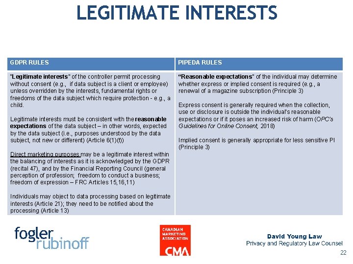 LEGITIMATE INTERESTS GDPR RULES PIPEDA RULES “Legitimate interests” of the controller permit processing without LEGITIMATE INTERESTS GDPR RULES PIPEDA RULES “Legitimate interests” of the controller permit processing without