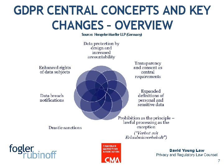 GDPR CENTRAL CONCEPTS AND KEY CHANGES – OVERVIEW Source: Hengeler Mueller LLP (Germany) 7 GDPR CENTRAL CONCEPTS AND KEY CHANGES – OVERVIEW Source: Hengeler Mueller LLP (Germany) 7