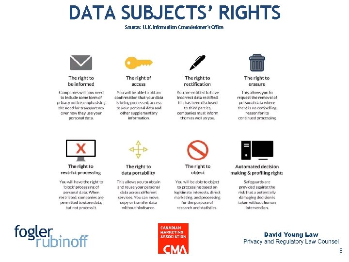 DATA SUBJECTS’ RIGHTS Source: U. K. Information Commissioner’s Office 8 DATA SUBJECTS’ RIGHTS Source: U. K. Information Commissioner’s Office 8