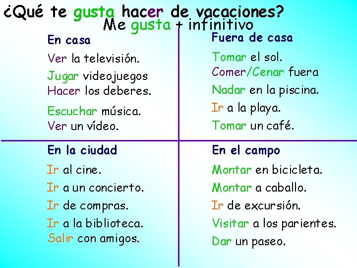¿Qué te gusta hacer de vacaciones? Me gusta + infinitivo En casa Fuera de ¿Qué te gusta hacer de vacaciones? Me gusta + infinitivo En casa Fuera de
