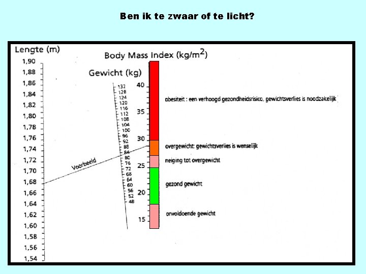 Ben ik te zwaar of te licht? Q-index (Quételet-index) B. M. I. (Body Mass