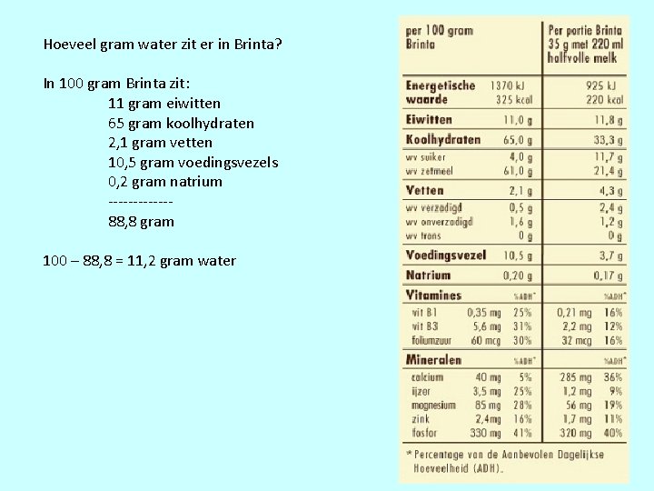 Hoeveel gram water zit er in Brinta? In 100 gram Brinta zit: 11 gram