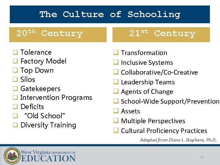 The Culture of Schooling 20 th Century q Tolerance q Factory Model q Top