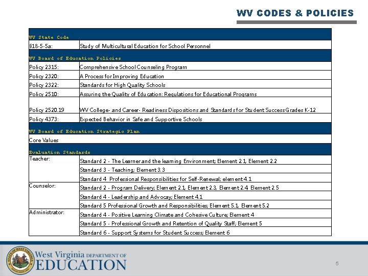 WV CODES & POLICIES WV State Code § 18 -5 -5 a: Study of
