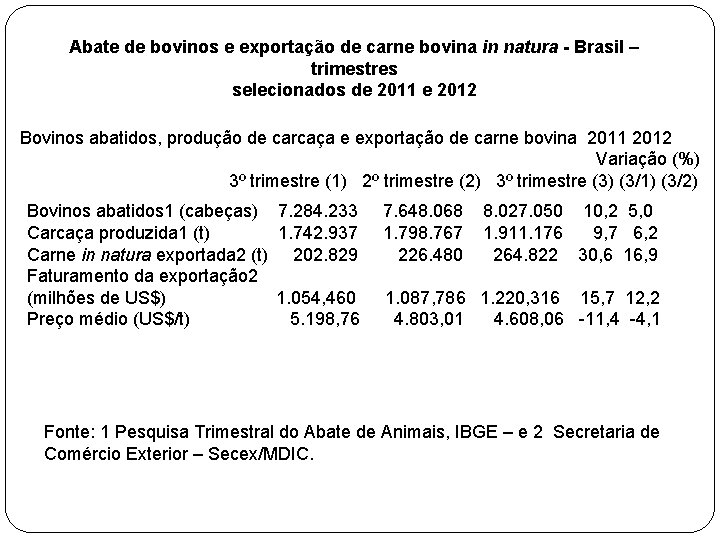 Abate de bovinos e exportação de carne bovina in natura - Brasil – trimestres