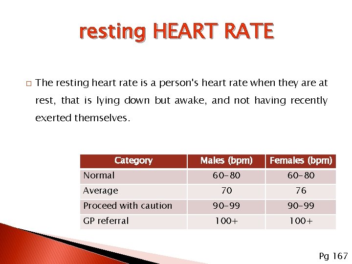 resting HEART RATE � The resting heart rate is a person's heart rate when
