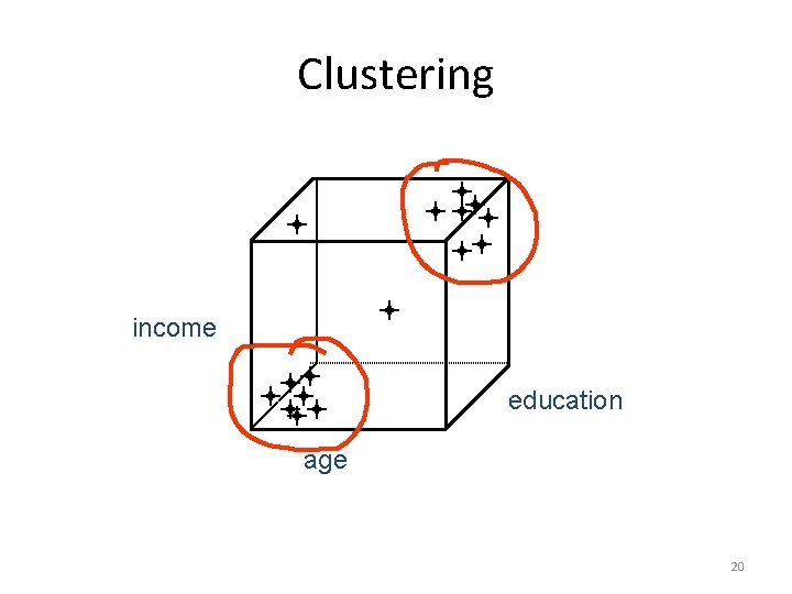 Clustering income education age 20 